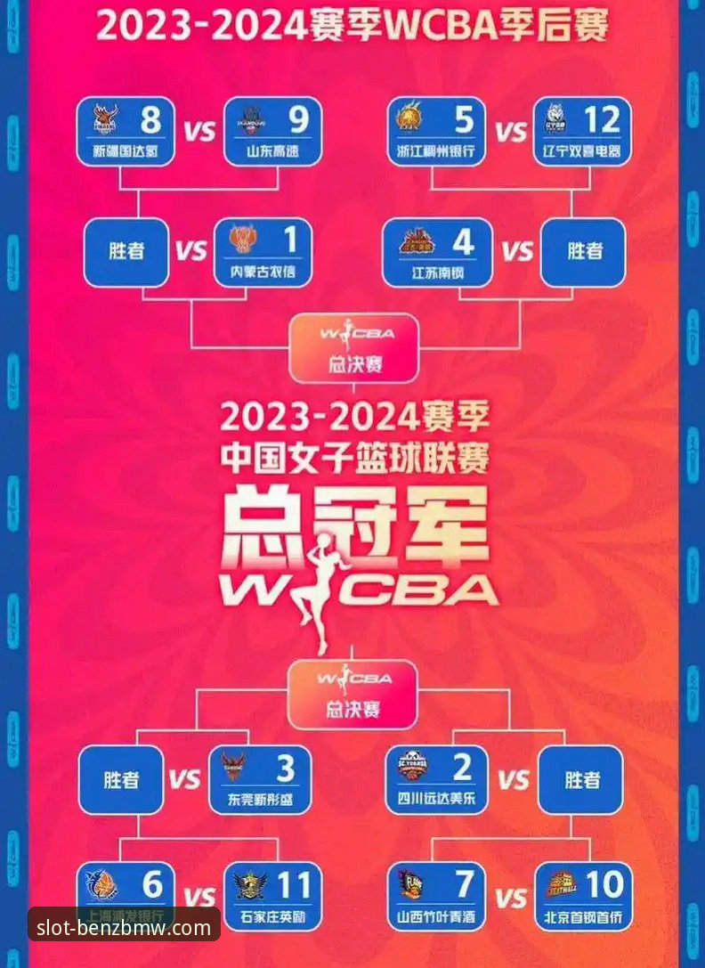 CBA季后赛晋级实用技巧，从山西横扫青岛看比赛策略必备知识